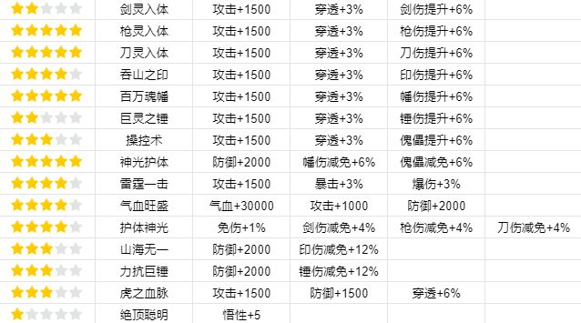 魔力宝贝：旅人宠物捕捉位置