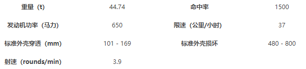 光遇钢琴唯一简谱介绍