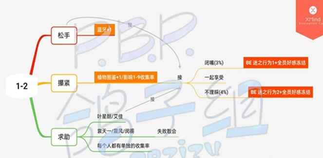 钉钉老师叫你连麦怎么关摄像头