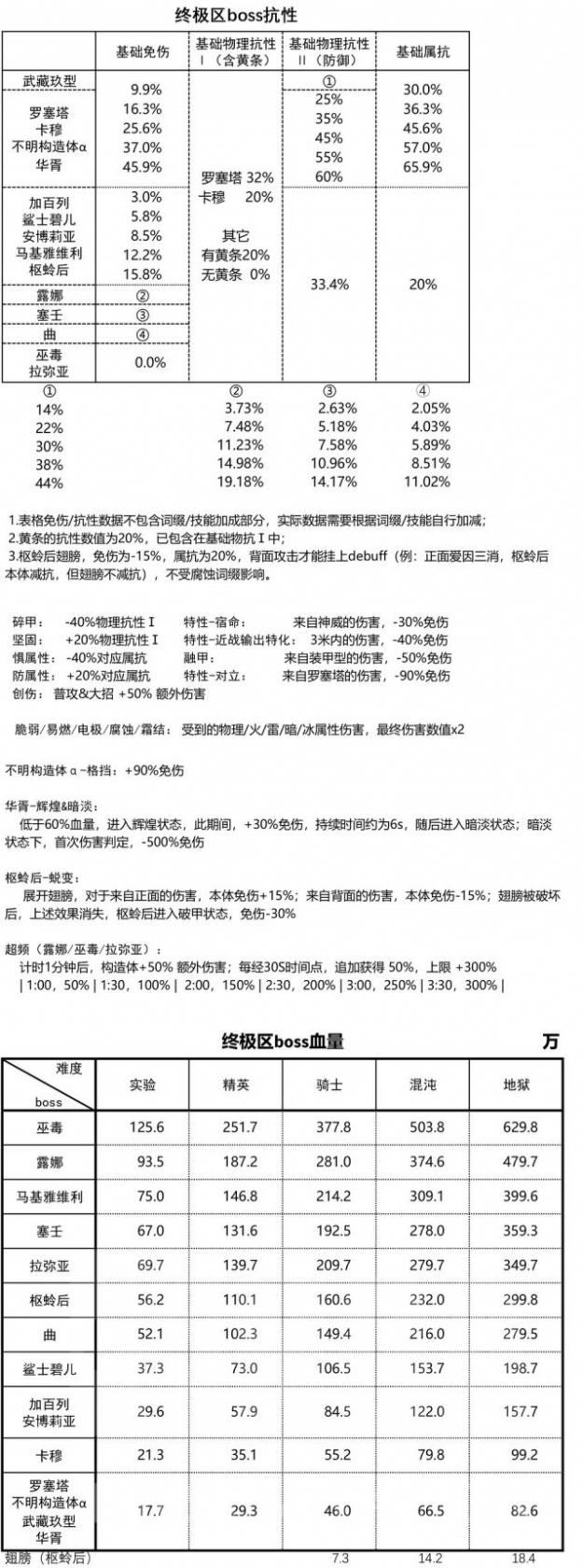 士兵生存进攻