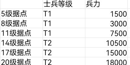 幻塔阿库在哪 幻塔阿库位置分享