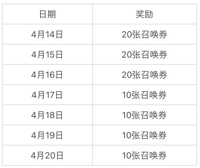 明日方舟4.21更新了什么 明日方舟4月21日更新内容