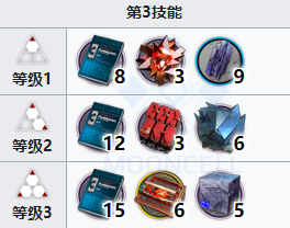 《后妃一小时》新人重要攻略