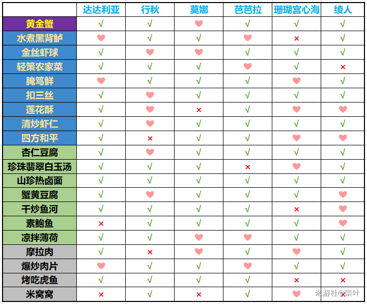 QQ班级群老师如何发奖状