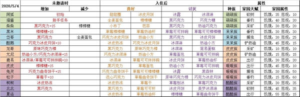 微信群可以设置几个群主和管理员