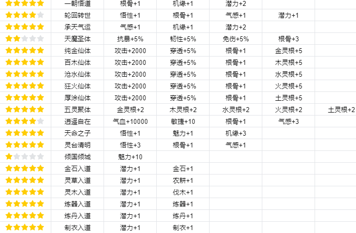 魔力宝贝：旅人宠物捕捉位置