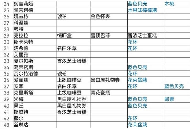 深空之眼自选专武选择推荐