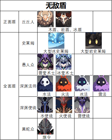 《抖音》退货运险费理赔方法