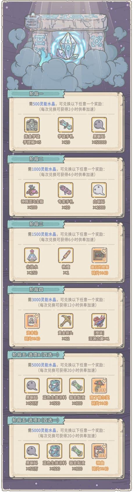 车型分类(常见的汽车级别分类及常见车型介绍)