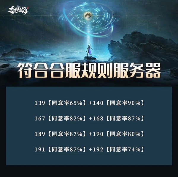 2022年全年全国各地区车展排期一览表