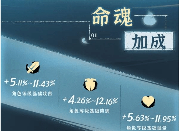 《逃跑吧少年》水之忍者卡组搭配攻略