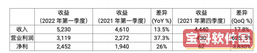 《创造与魔法》藏宝图使用方法