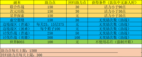 《拼多多》多多视频添加商品链接方法