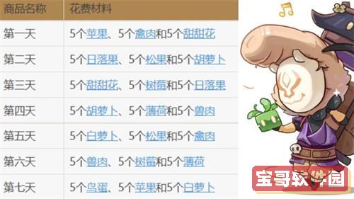 《不思议迷宫》2022年2月22日密令领取