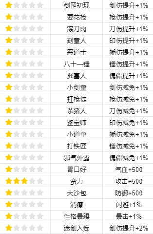 魔力宝贝：旅人宠物捕捉位置