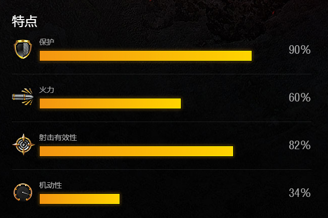《重返帝国》波狄卡加点推荐