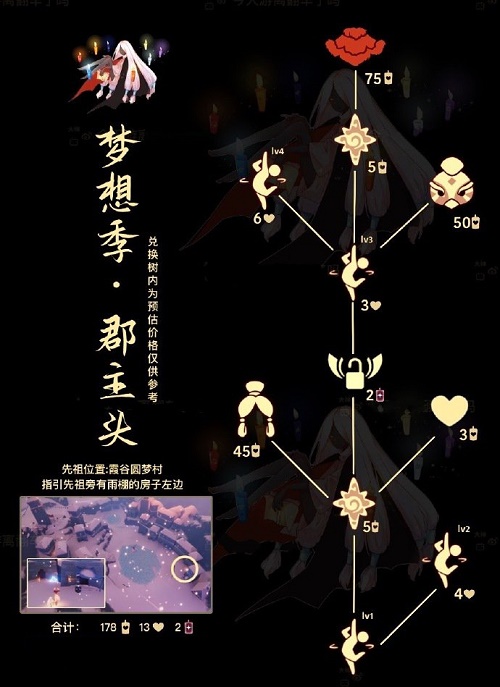 《艾尔登法环》群聚信徒的立誓布获得方法介绍