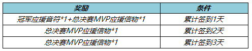 三国志战略版洞察枪阵容攻略 三国志战略版关羽关银屏赵云洞察枪阵容怎么玩