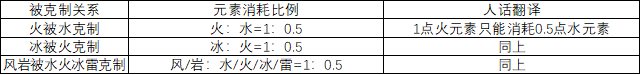《哔哩哔哩》精选评论关闭方法