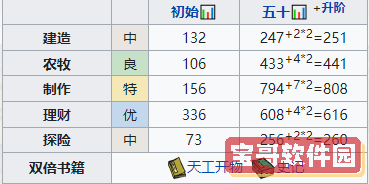 忘川风华录郑和灵器搭配 忘川风华录郑和灵器选择
