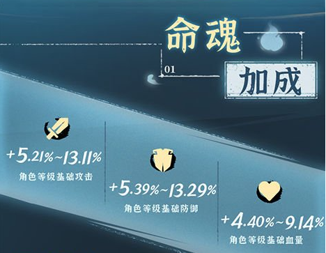 仙国志隐藏武将怎么获得？ 仙国志隐藏武将获得方式