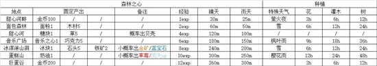 office2019专业增强版如何安装激活
