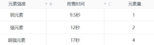 《哔哩哔哩》精选评论关闭方法
