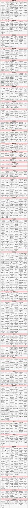 喵绅hcmoic.nya yellow ios