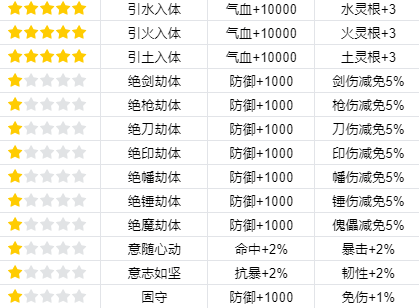 魔力宝贝：旅人宠物捕捉位置