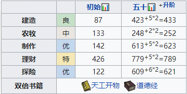 艾尔登法环防御反击使用方法技巧
