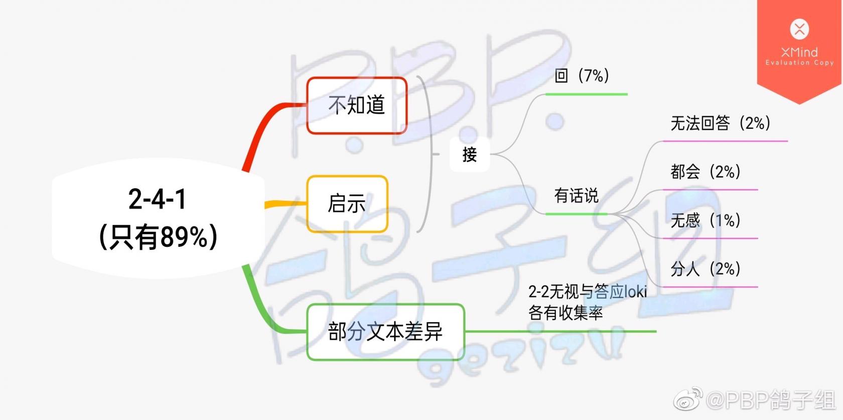 FGO奥特祭无限池材料 FGO日服2022奥特祭活动介绍