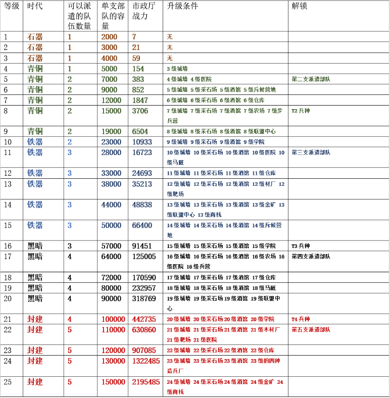 B站硬核会员题库大全 2022B站硬核会员答题答案汇总