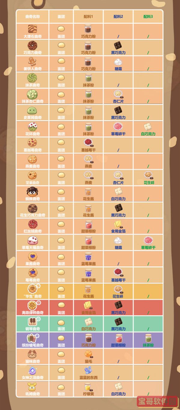 房间的秘密第三关怎么过 房间的秘密第三关怎么过