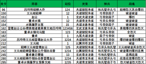 光遇好友树兑换图一览2022最新