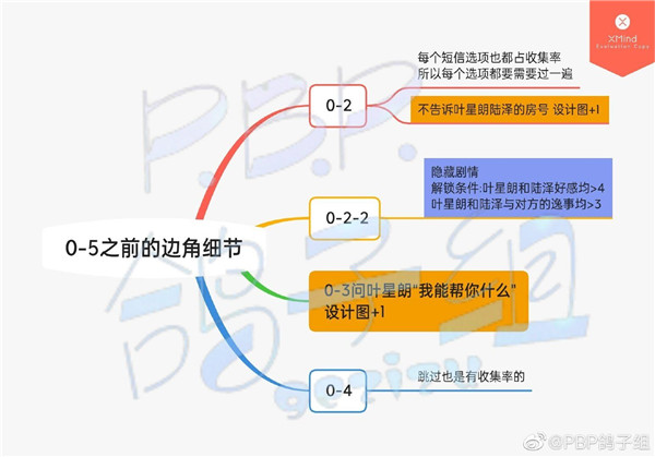 旅行青蛙怎么发漂流瓶