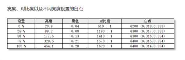 万能网络管家