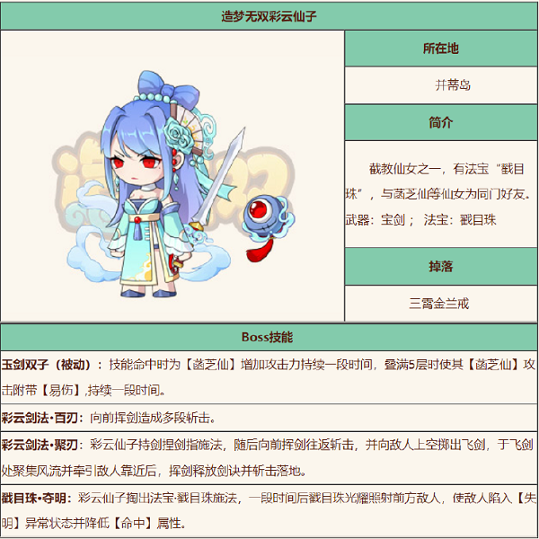 《重返帝国》李鸣梁加点推荐