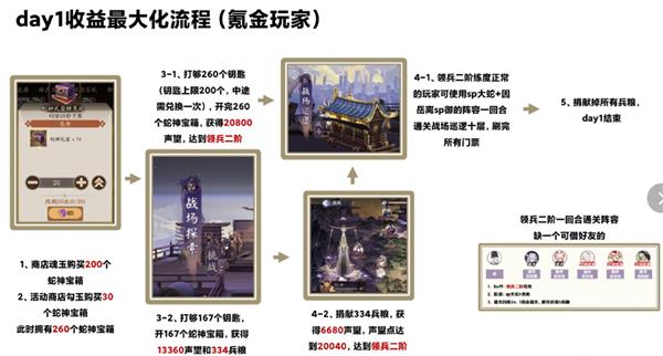 我眼神儿贼好！天下名捕第1关初现端倪通关攻略