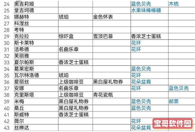 托卡生活世界(三丽鸥)版本