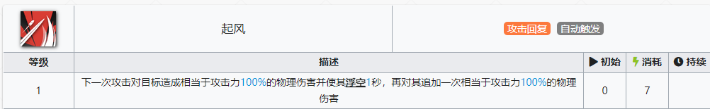 不思议迷宫神锻之地刷金币原理 不思议迷宫神锻之地手刷金币攻略