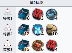 不思议迷宫神锻之地刷金币原理 不思议迷宫神锻之地手刷金币攻略