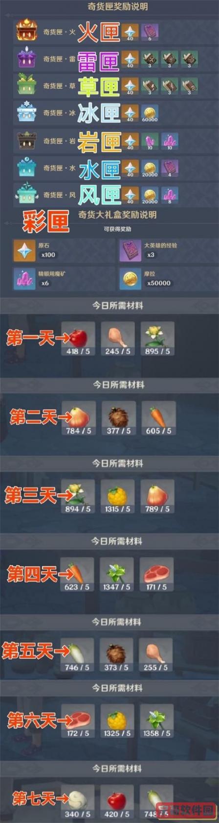 《不思议迷宫》2022年2月22日密令领取