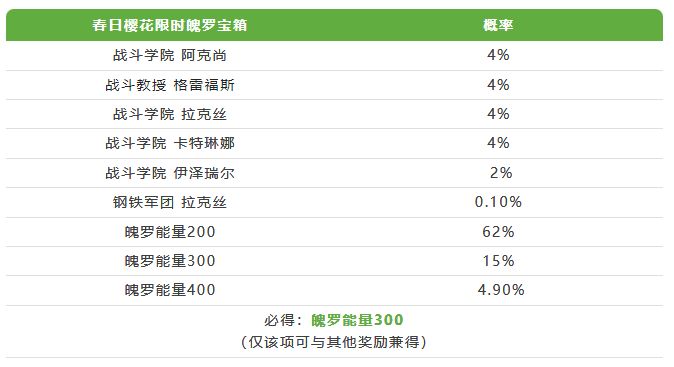 原神2.6百货奇货立本第一天材料位置