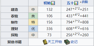 《云鬓花颜》全局无子当皇后攻略