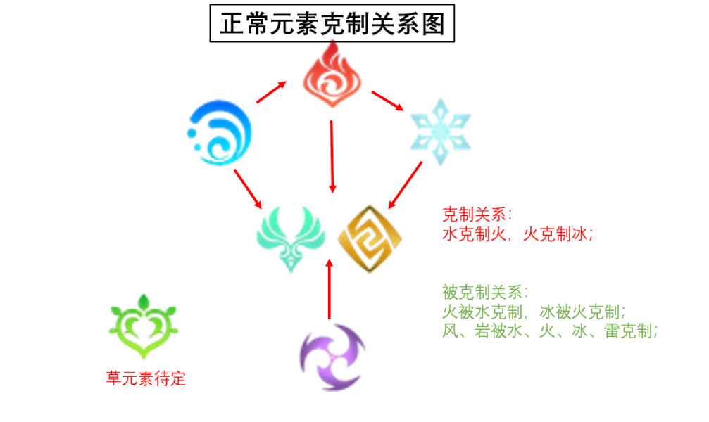 《哔哩哔哩》精选评论关闭方法