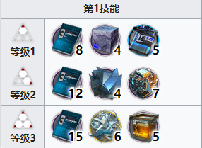 《后妃一小时》新人重要攻略