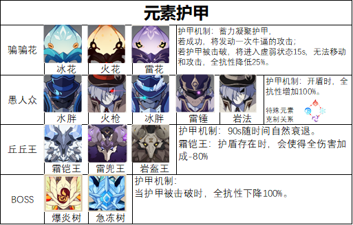 《抖音》退货运险费理赔方法