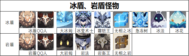 《抖音》退货运险费理赔方法