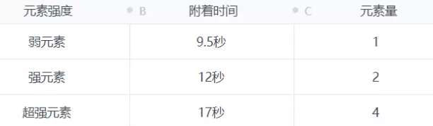《哔哩哔哩》精选评论关闭方法