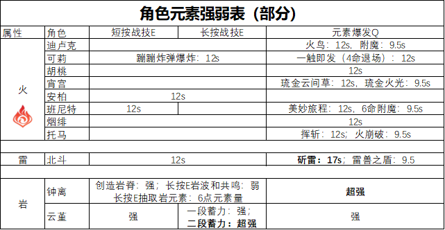 《哔哩哔哩》精选评论关闭方法